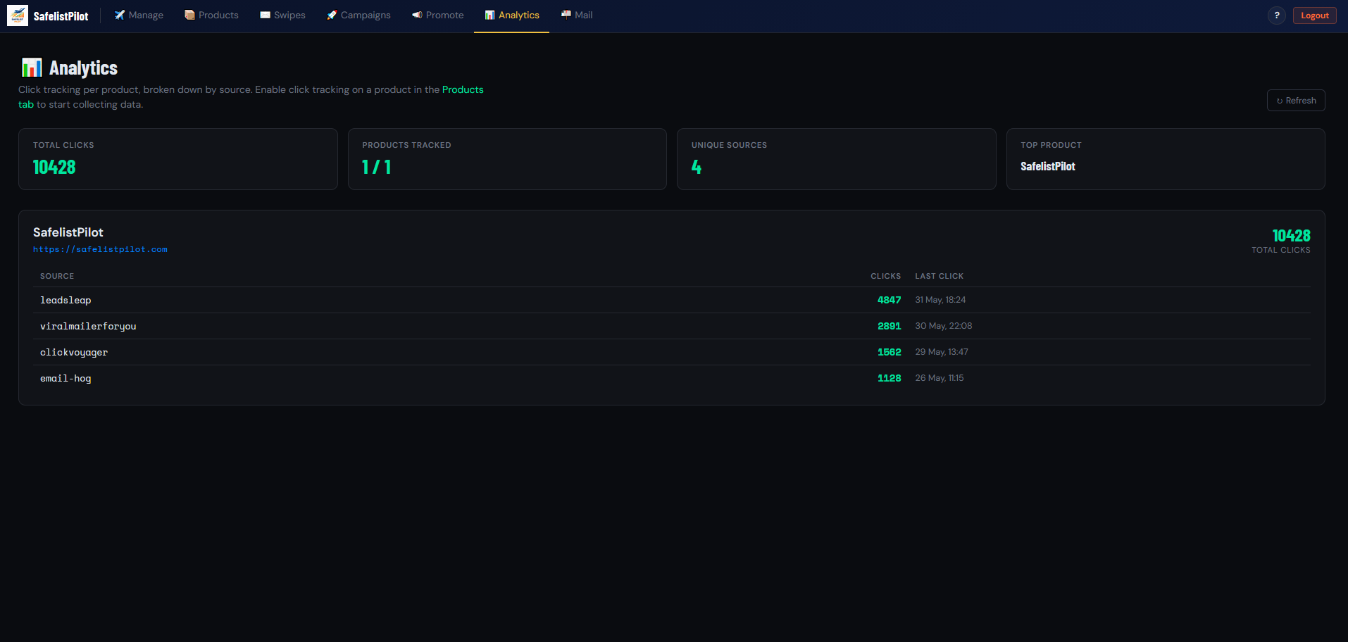 Analytics tab screenshot